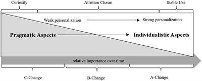 Mitigating Issues With/of/for True Personalization